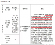 2019湖北經(jīng)濟(jì)學(xué)院MPAcc調(diào)劑通知