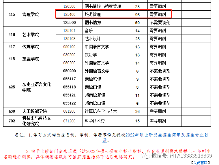 廣西民族大學(xué)2022級MTA接收調(diào)劑