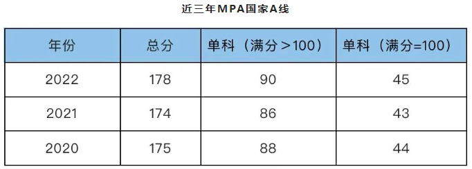 西北政法大學(xué)2023非全日制MPA招生咨詢通道