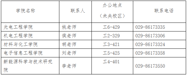 西安工業(yè)大學：2023年春季博士報名通知