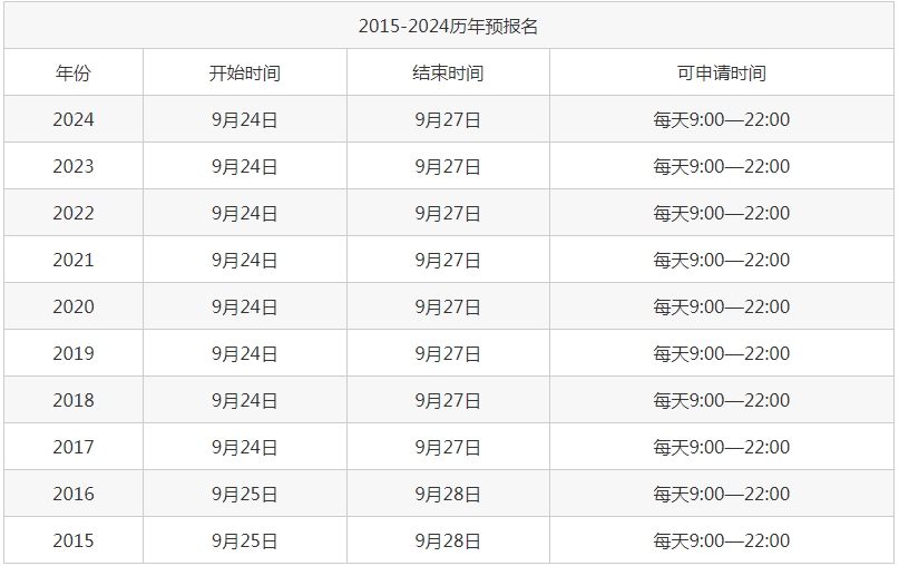 考研預(yù)報名了正式報名還用報嗎？詳細(xì)講解