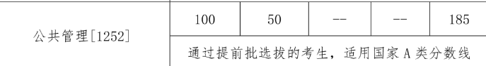 2024年中國人民大學(xué)MPA復(fù)試分數(shù)-參考2023