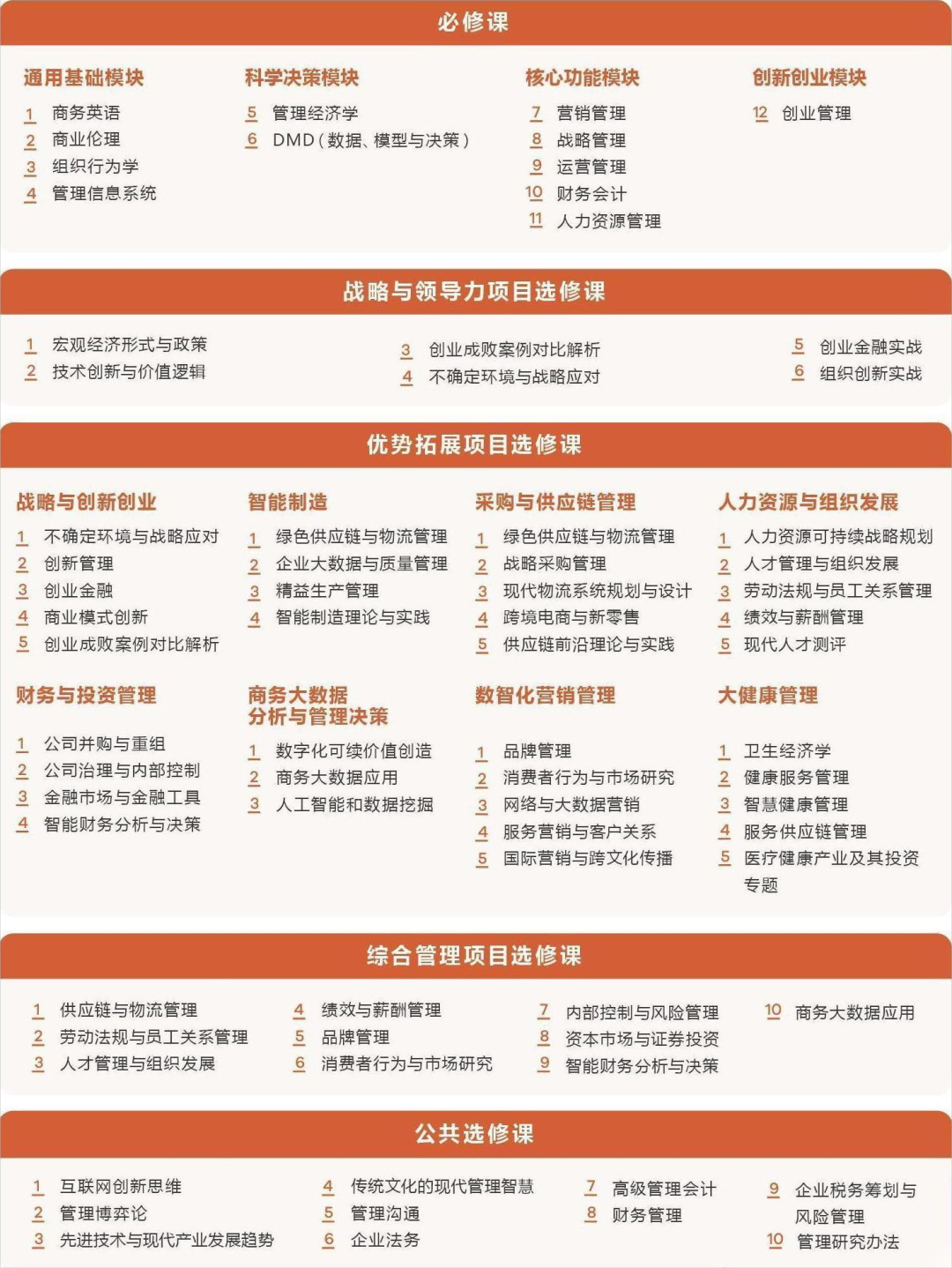 24年廣東工業(yè)大學管理學院MBA學費+上課形式+專業(yè)介紹