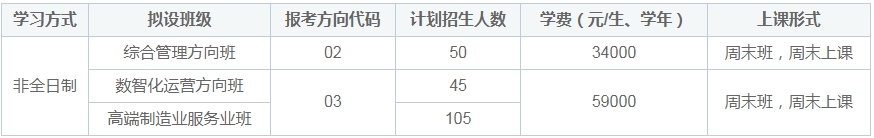 24年廣西大學工商管理學院MBA學費+上課形式+專業(yè)介紹