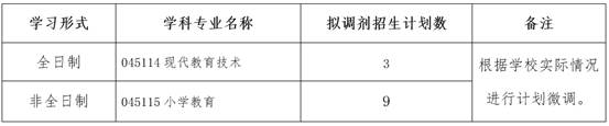 2024年中南民族大學教育學院調劑公告